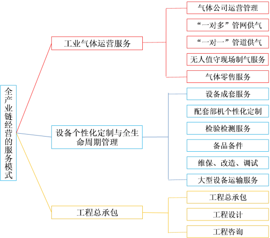 “大國重器”又添“國字號新名片”——杭氧成為國家級服務型制造示范企業(yè)(圖1)